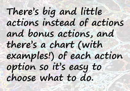 Little but fierce - D&D 5e for kids - There’s big and little actions instead of actions and bonus actions, and there’s a chart (with examples!) of each action option so it’s easy to choose what to do.