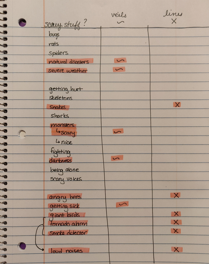 an example of a safety tool sheet that I use for tabletop RPG's with my kid