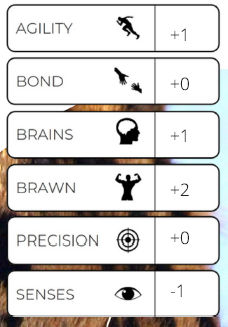 d12go stat block example