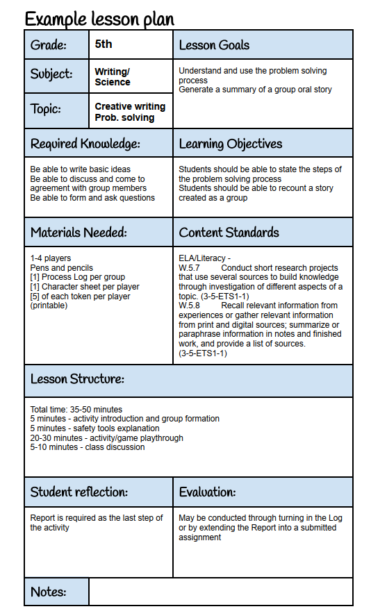 Example lesson plan
Grade:
5th
Lesson Goals
Subject:
Writing/
Science
Understand and use the problem solving process
Generate a summary of a group oral story


Topic:
Creative writing
Prob. solving
Required Knowledge:
Learning Objectives
Be able to write basic ideas
Be able to discuss and come to agreement with group members
Be able to form and ask questions
Students should be able to state the steps of the problem solving process
Students should be able to recount a story created as a group
Materials Needed:
Content Standards
1-4 players
Pens and pencils
[1] Process Log per group
[1] Character sheet per player
[5] of each token per player (printable)


ELA/Literacy -
W.5.7	Conduct short research projects that use several sources to build knowledge through investigation of different aspects of a topic. (3-5-ETS1-1)
W.5.8	Recall relevant information from experiences or gather relevant information from print and digital sources; summarize or paraphrase information in notes and finished work, and provide a list of sources. (3-5-ETS1-1)
Lesson Structure:
Total time: 35-50 minutes
5 minutes - activity introduction and group formation
5 minutes - safety tools explanation
20-30 minutes - activity/game playthrough
5-10 minutes - class discussion



Student reflection:
Evaluation:
Report is required as the last step of the activity
May be conducted through turning in the Log or by extending the Report into a submitted assignment



Notes:



