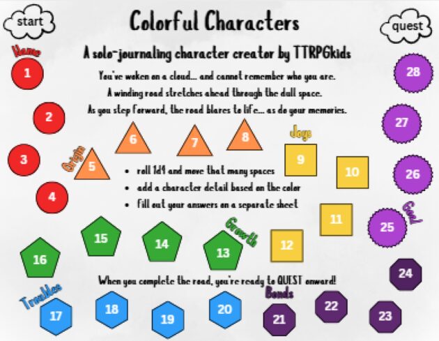screenshot of colorful characters game, a solo journaling character creator card with a rainbow of prompt points along a path through the clouds