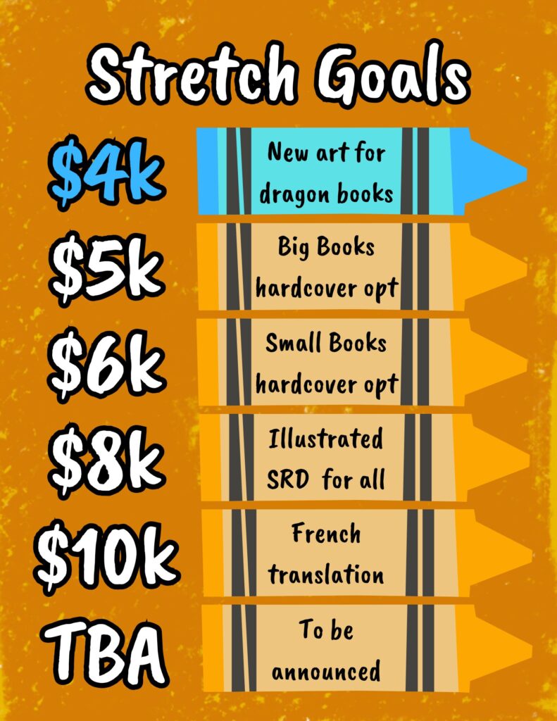 Stretch Goals: $4k - new art for dragon books, $5k - Big Books harcover opt, $6k - Small Books hardcover opt, $8k - Illustrated SRD for all, $10k - French translation, TBA - to be announced