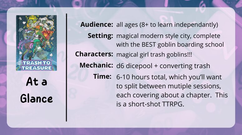 Trash to Treasure at a glance

Audience: 
all ages (8+ to learn independantly)

Setting: 
magical modern style city, complete with the BEST goblin boarding school

Characters: 
magical girl trash goblins!!!

Mechanic: 
d6 dicepool + converting trash

Time:
6-10 hours total, which you’ll want to split between mutiple sessions, each covering about a chapter.  This is a short-shot TTRPG.