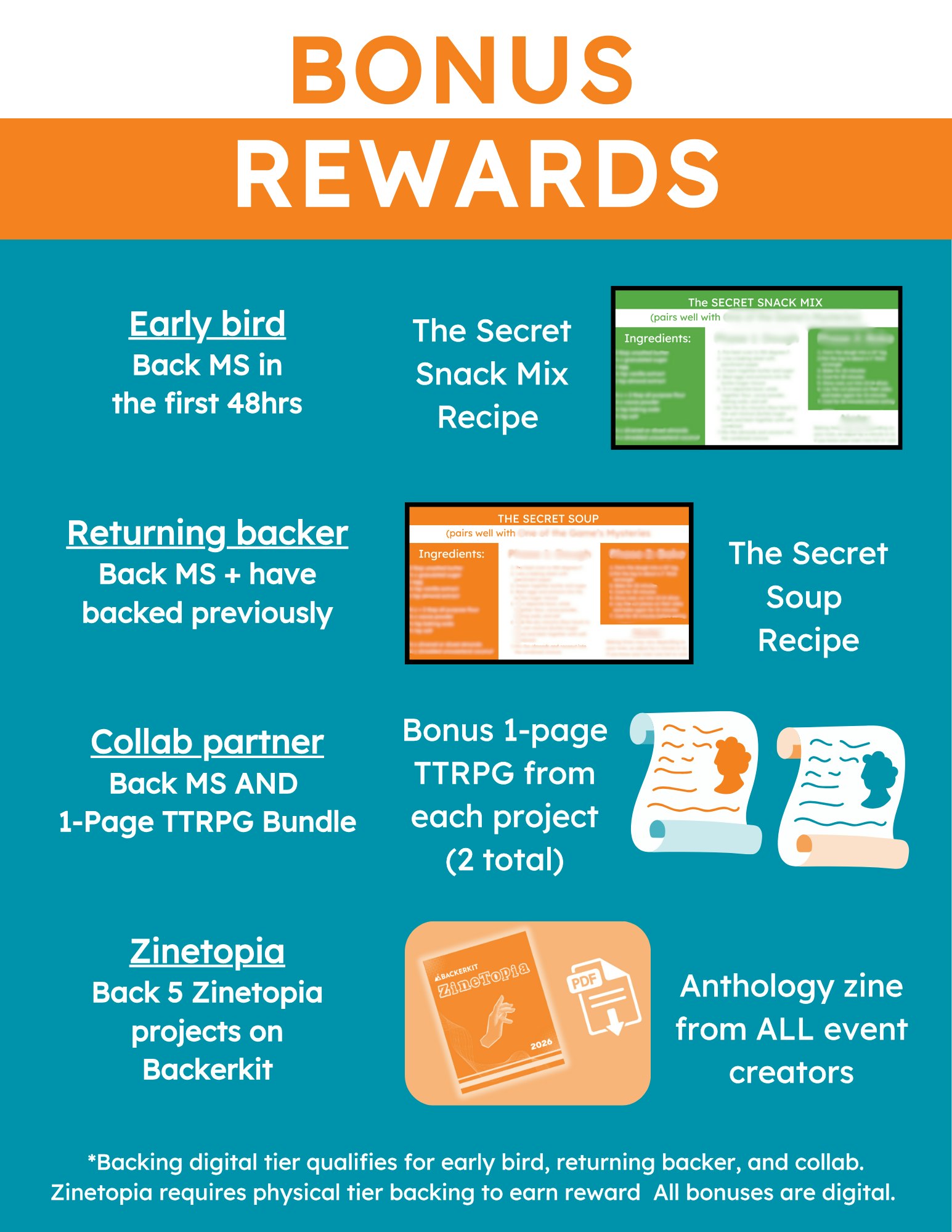 bonus rewards

early bird - secret snack mix recipe
returning backer - secret soup recipe
collab partner - bonus 1-page TTRPG for each
zinetopia - anthology zine from ALL event creators