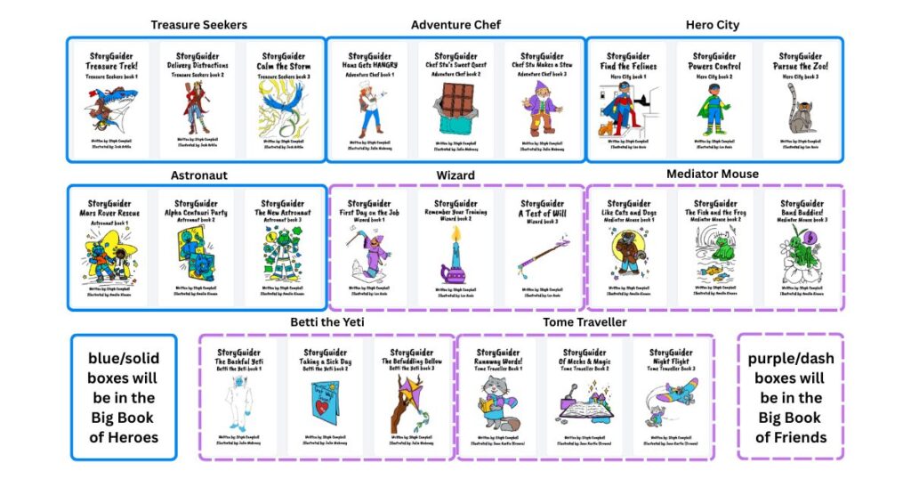 an array of 24 book covers showing the various titles in the Heroes and Friends series