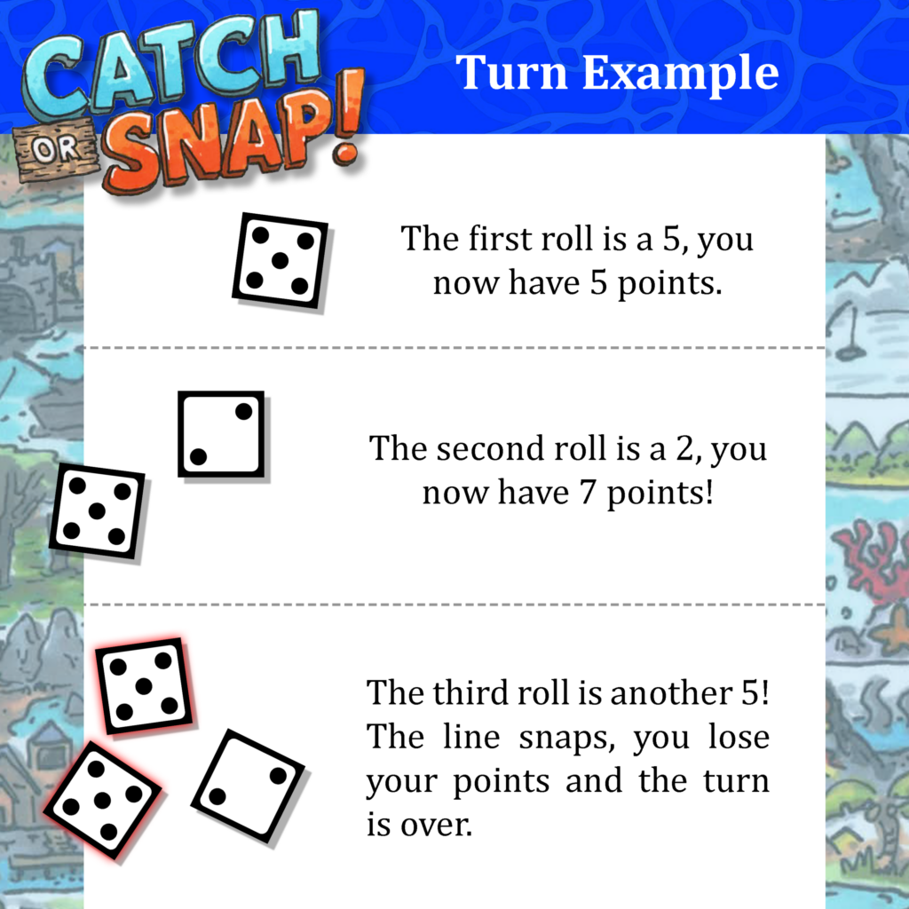 a turn example walkthough showing potential dice rolls and their results in the game